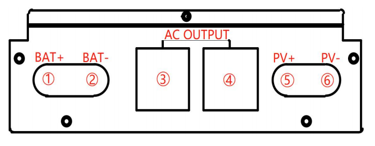 inverter AC output